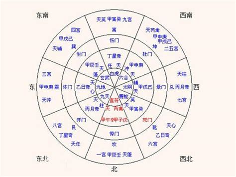 天柱 奇門|奇門遁甲天柱星：解析與應用技巧